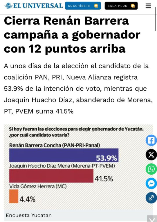 Encuesta EL UNIVERSAL anticipa triunfo de Renán Barrera para Gobernador de Yucatán