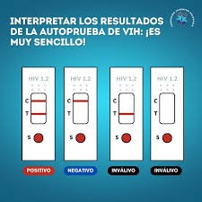 Podrán realizarse Yucatecos autopruebas gratuitas de VIH