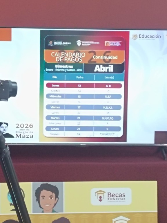 Iniciar&aacute; en Mi&eacute;rcoles Santo pago de Becas Rita Cetina, en Yucat&aacute;n