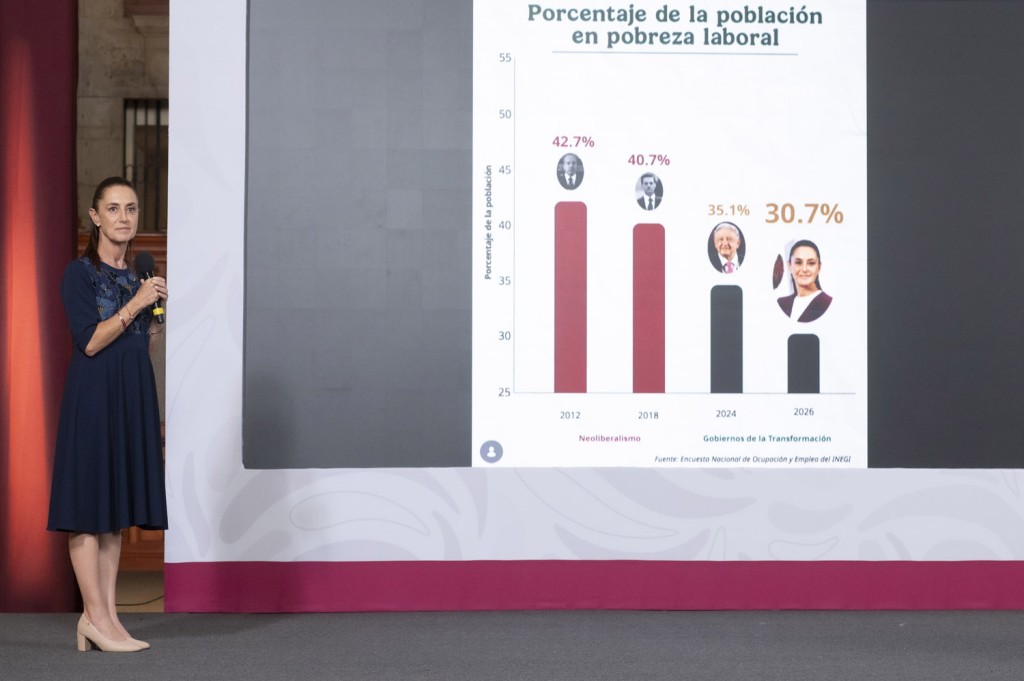 Destaca Claudia Sheinbaum 12 indicadores que muestran la fortaleza de la economía mexicana