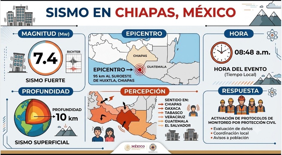 Sin afectaciones, por el momento, tras sismos de Chiapas: Sheinbaum Pardo
