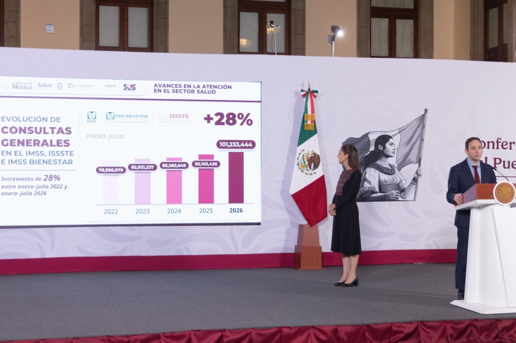 Destaca Claudia Sheinbaum incremento de 60% en consultas de especialidad en el IMSS, Issste e IMSS Bienestar