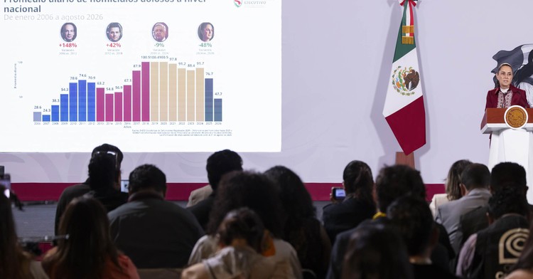 Resalta Claudia Sheinbaum hist&oacute;rica reducci&oacute;n de 53% en homicidios dolosos en 2 a&ntilde;os