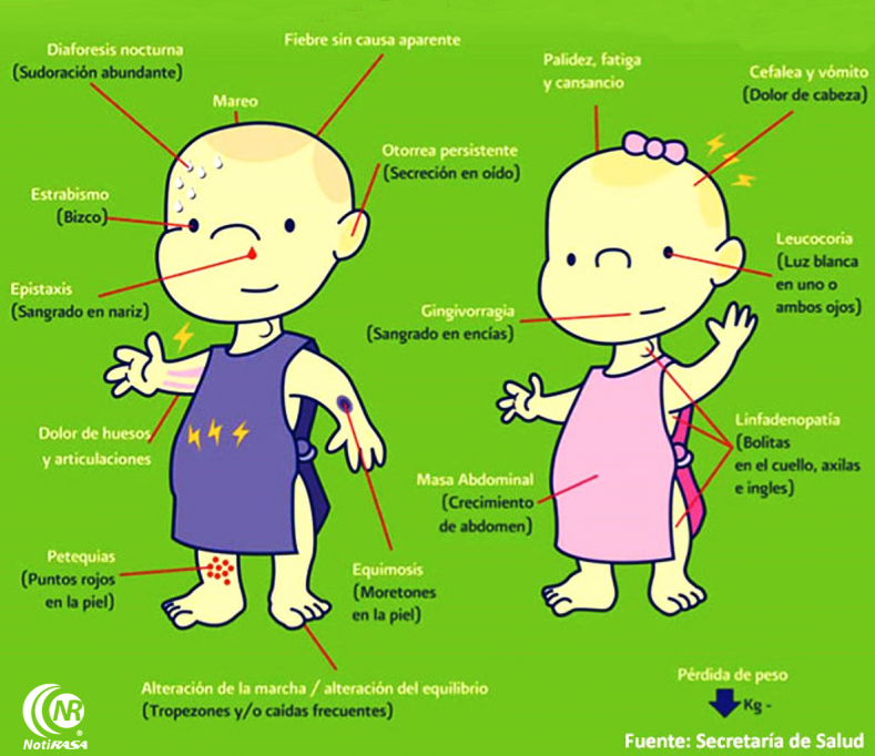 Difunden síntomas para detectar cáncer infantil