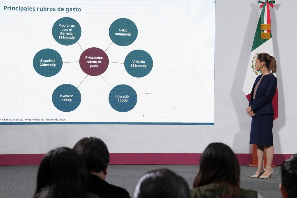 Garantiza paquete económico 2026 programas de bienestar, aumento en salud, educación, vivienda, seguridad e inversión pública