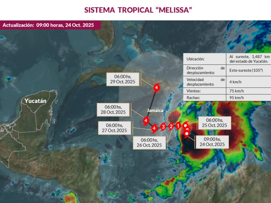 No representa peligro “Melissa” para Yucatán, pero se mantiene bajo vigilancia permanente No representa peligro “Melissa” para Yucatán, pero se mantiene bajo vigilancia permanente