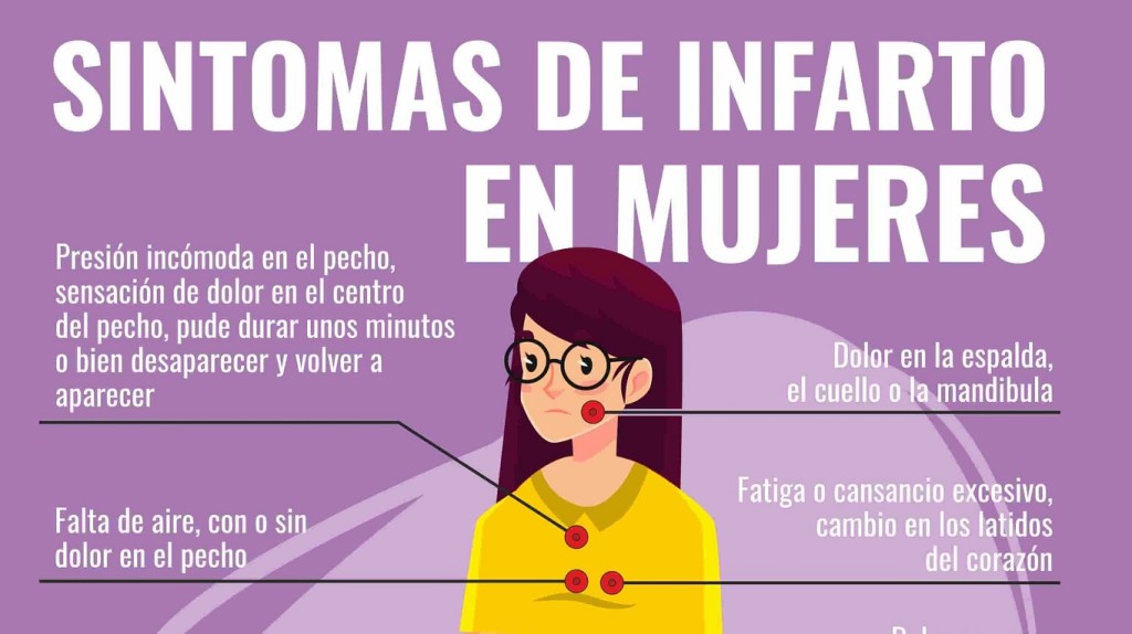 El IMSS Yucatán advierte sobre enfermedades cardiovasculares en mujeres