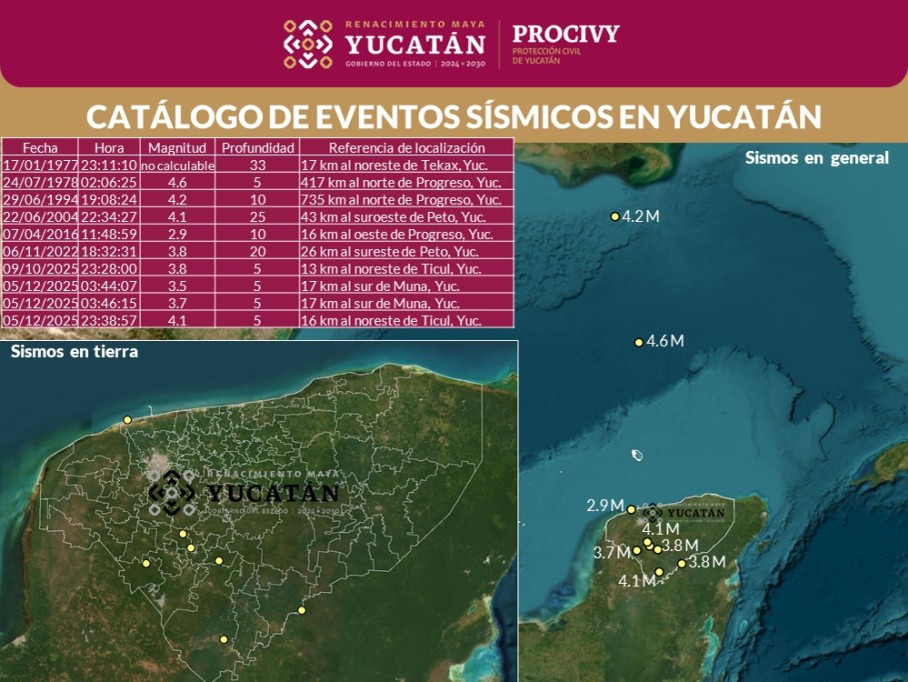 Temblores en días consecutivos en el sur de Yucatán interrumpieron la tranquilidad de los habitantes
