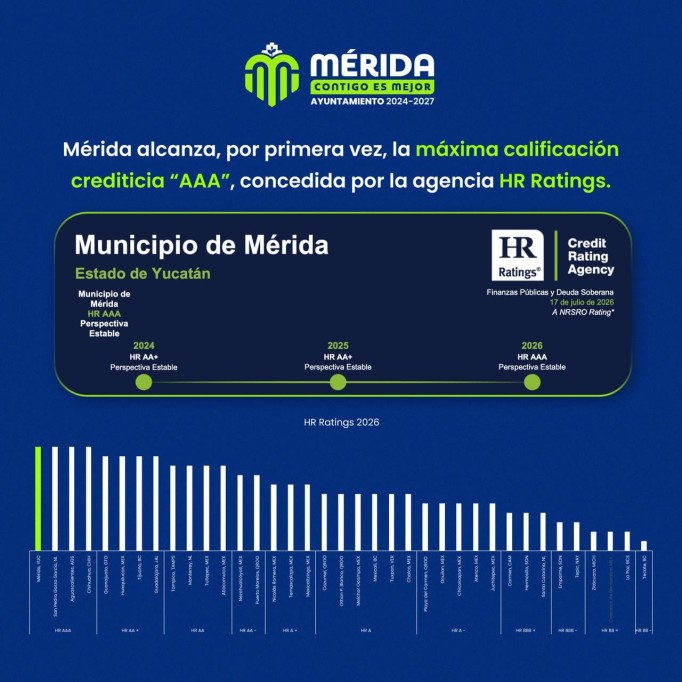 Obtiene Mérida la mayor calificación crediticia de la historia