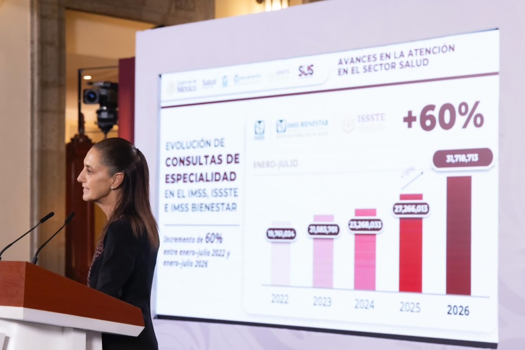 Destaca Claudia Sheinbaum incremento de 60% en consultas de especialidad en el IMSS, Issste e IMSS Bienestar