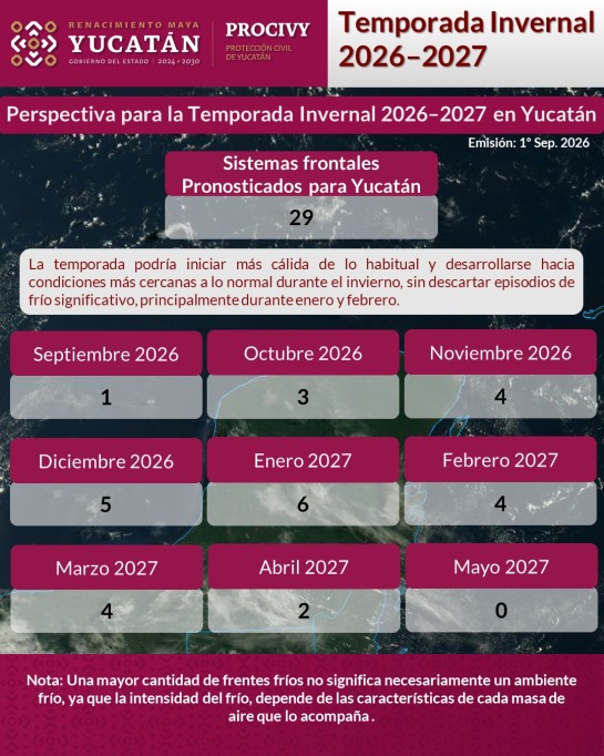Prevé Procivy influencia de 29 sistemas frontales durante la temporada invernal en Yucatán