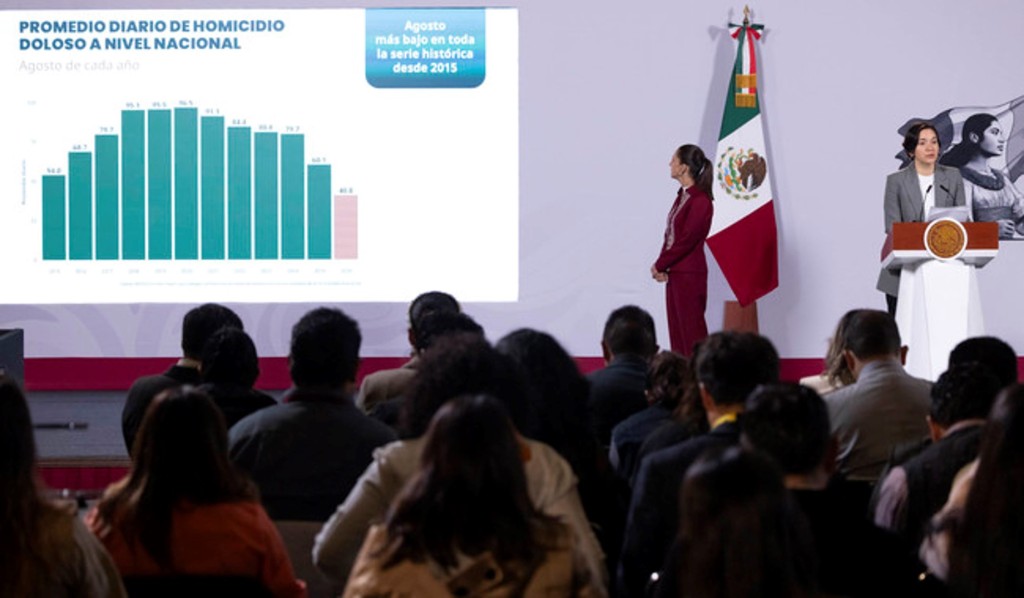 Resalta Claudia Sheinbaum histórica reducción de 53% en homicidios dolosos en 2 años
