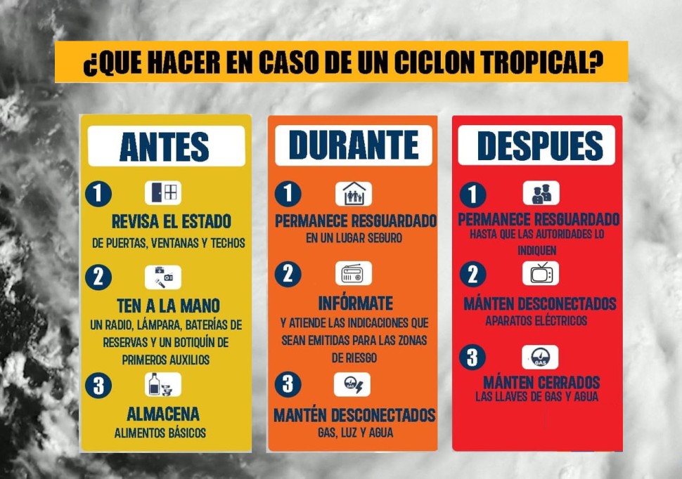 ¿Qué hacer durante el paso de un ciclón?